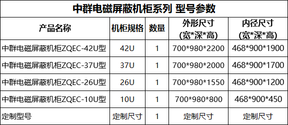 电磁屏蔽机柜