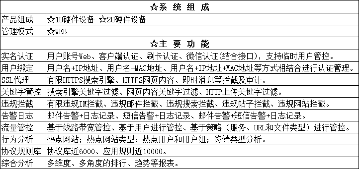 上网行为管理系统